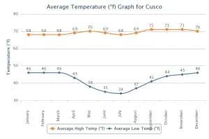 Cusco 20annual 20temperature 20range Ef9c83c7 Ccff82be2de8