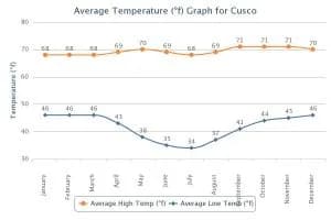 Cusco 20annual 20temperature 20range Ef9c83c7 Ccff82be2de8