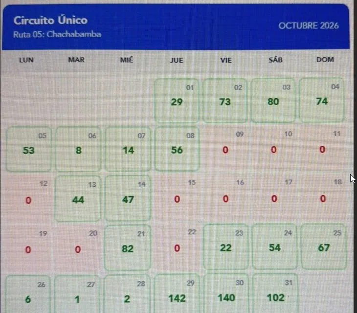 Official operator portal calendar for the 2-day Inca Trail, Ruta 05 Chachabamba, October 2026